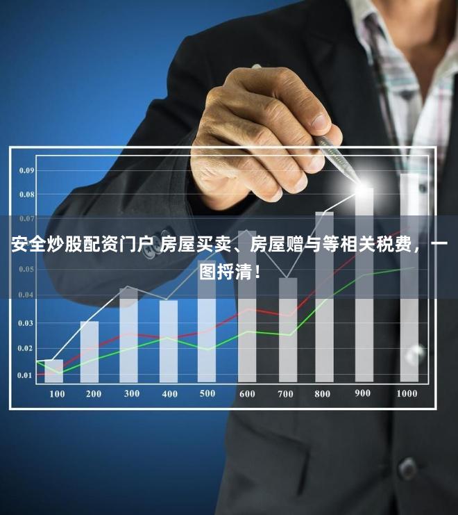 安全炒股配资门户 房屋买卖、房屋赠与等相关税费，一图捋清！